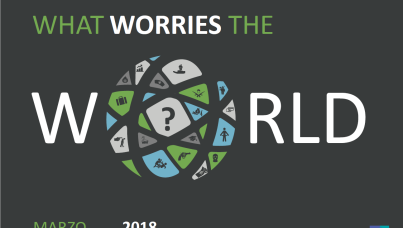 what worries the world