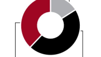 El 64% de la generación X gastará más y 56% de millennials ahorrará