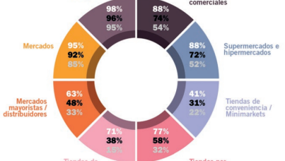 El Shopper peruano: Compra aquí y allá