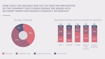 The Value of Reputation
