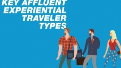 Six Key Affluent Traveler Types