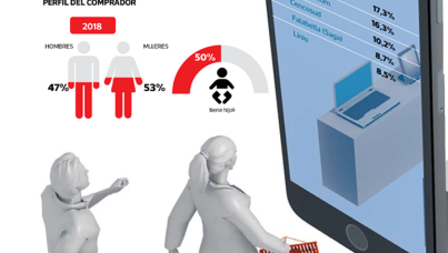 Recomposición en línea