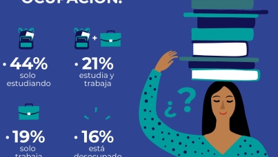 Perfil del adolescente joven peruano 2018 