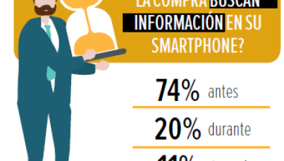 El peruano, un ciudadano y consumidor en transformación