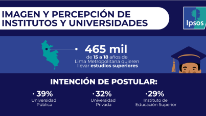 Imagen y percepción de institutos y universidades