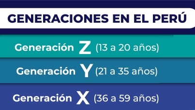 Generaciones en el Perú