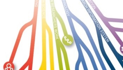 Research futures: Drivers and scenarios for the next decade