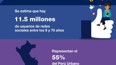 Redes sociales en el Perú Urbano