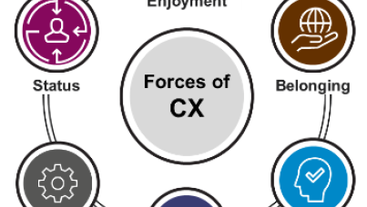 The Forces of CX: Control - Ipsos