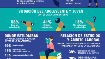 Perfil del adolescente y joven en el Perú Urbano 2020