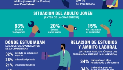 Perfil del adulto joven en el Perú Urbano 2020