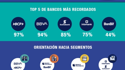Imagen y posicionamiento del sistema financiero – Banca Empresarial