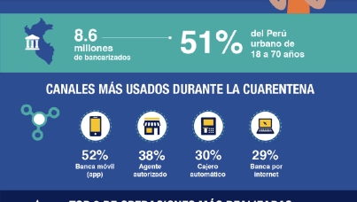 Bancarizados en cuarentena