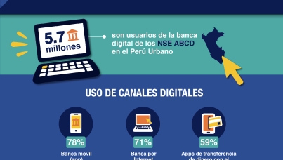Banca digital