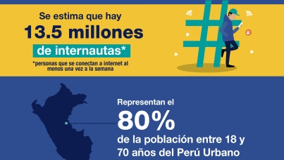 Hábitos y actitudes hacia Internet en el Perú urbano 2020