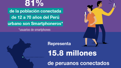 Hábitos y usos hacia el smartphone