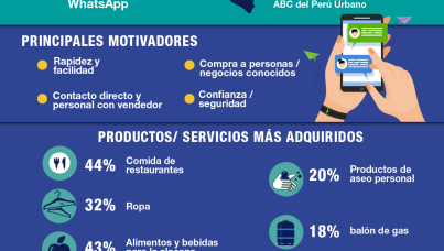 Compras y pedidos por WhatsApp
