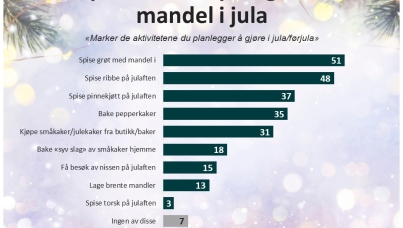 ukens tall 51