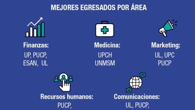 Imagen del egresado universitario entre empleadores 2020