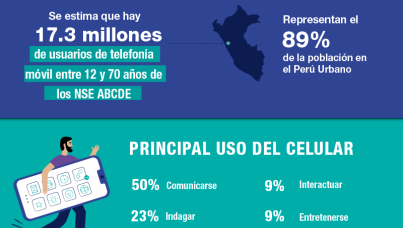 Hábitos y usos de la telefonía móvil
