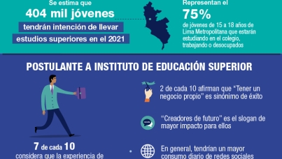 Perfil del postulante a institutos y universidades 2020