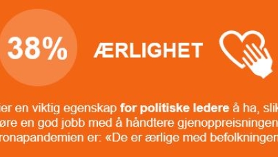 ærlighet ukens tall 11