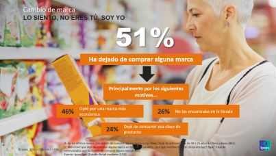 Tendencias y expectativas del consumidor para un año en modo vacuna