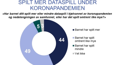 ukens tall 10 2021