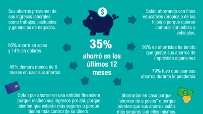 El ahorro peruano en pandemia - 2021