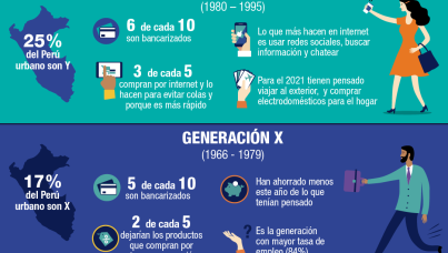 Generaciones en el Perú 2020 