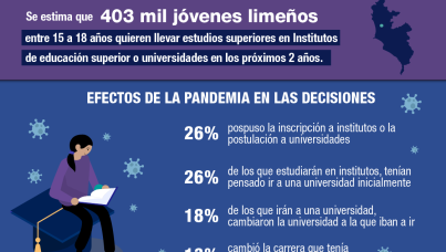 Actitudes hacia el sistema educativo - Postulantes 2021