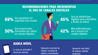 Banca digital 2021