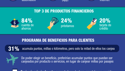 Bancarización 2021