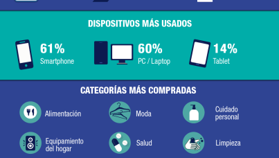 Compras por internet