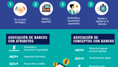 Imagen y posicionamiento del sistema financiero – Banca empresarial 2021