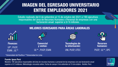 Imagen del egresado universitario entre empleadores 2021