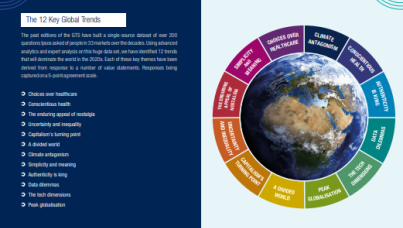 Ipsos Global Trends Survey 2021 - India Launch
