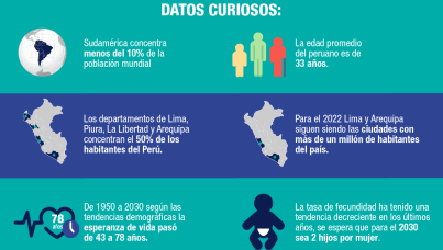 Estadística Poblacional 2022