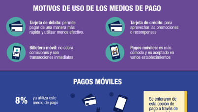 ¿Cómo están pagando los peruanos en el 2022?