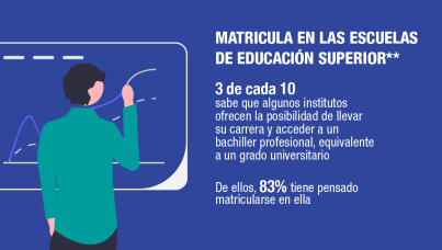 Imagen y percepción de institutos 2022