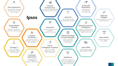 2023 Ipsos New Methodology 