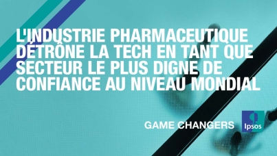L'industrie pharmaceutique détrône la tech en tant que secteur le plus digne de confiance au niveau mondial