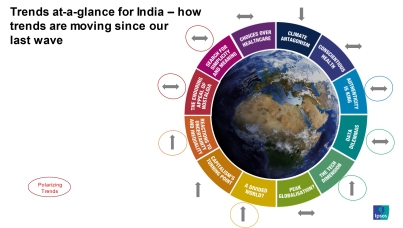 IGT 2023 India Edition