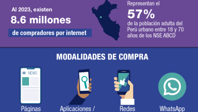 Compras por internet 2023