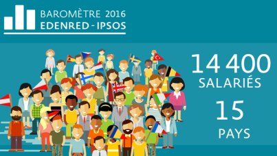 Baromètre Edenred-Ipsos 2016