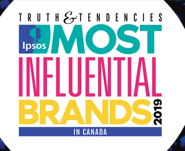 most influential brands