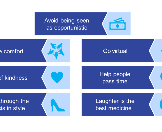 Webinar_Coronavirus_Estrategias_Marcas