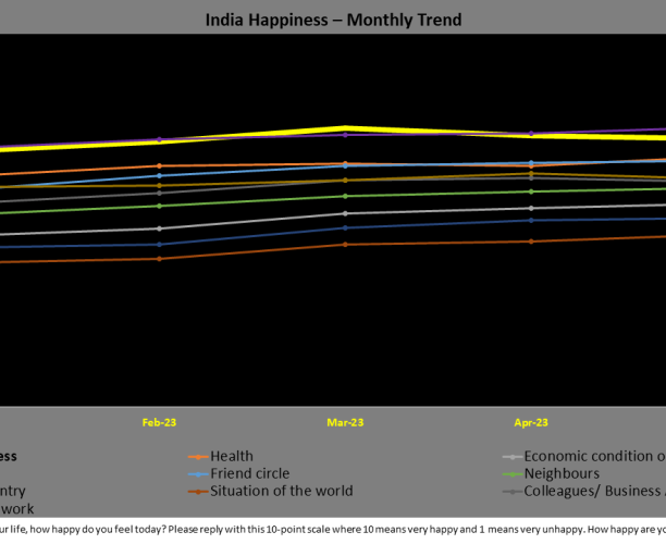 Ipsos IndiaBus Happiness Monitor - May 2023