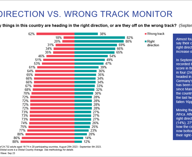 Ipsos What Worries the World - Sept wave 