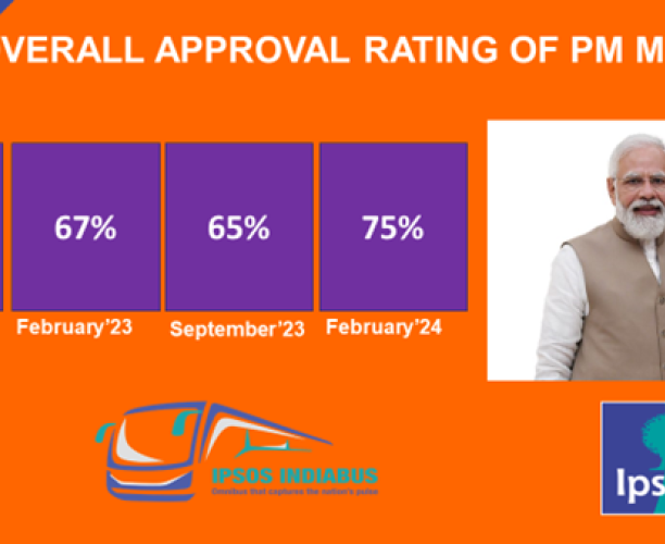 Approval Rating of PM Modi